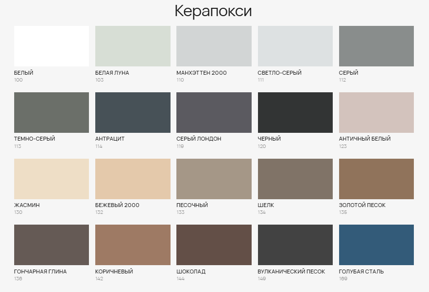Затирка эпоксидная Mapei Kerapoxy №119 Серый Лондон, 10 кг