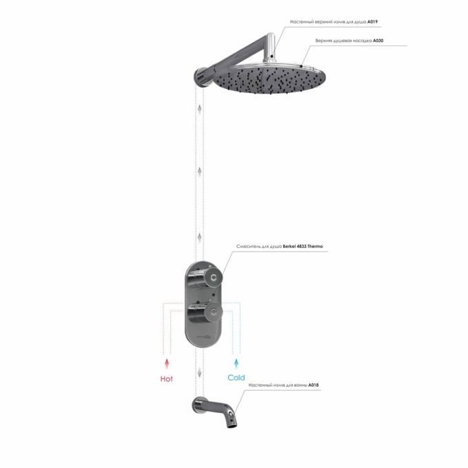 Душевая система WasserKRAFT A15030 T Душевая система WasserKRAFT A15030 T