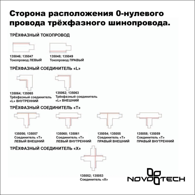 Трехфазный (четырехжильный) шинопровод 3м, в комплекте заглушки 2шт IP20 220V PORT NT24 298 NOVOTECH 135240, дополнительный ракурс