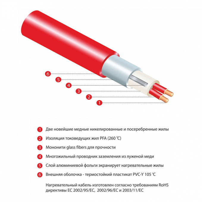 Теплый пол Thermo Thermomat TVK-210 - 9,6 м.кв. Теплый пол Thermo Thermomat TVK-210 - 9,6 м.кв.