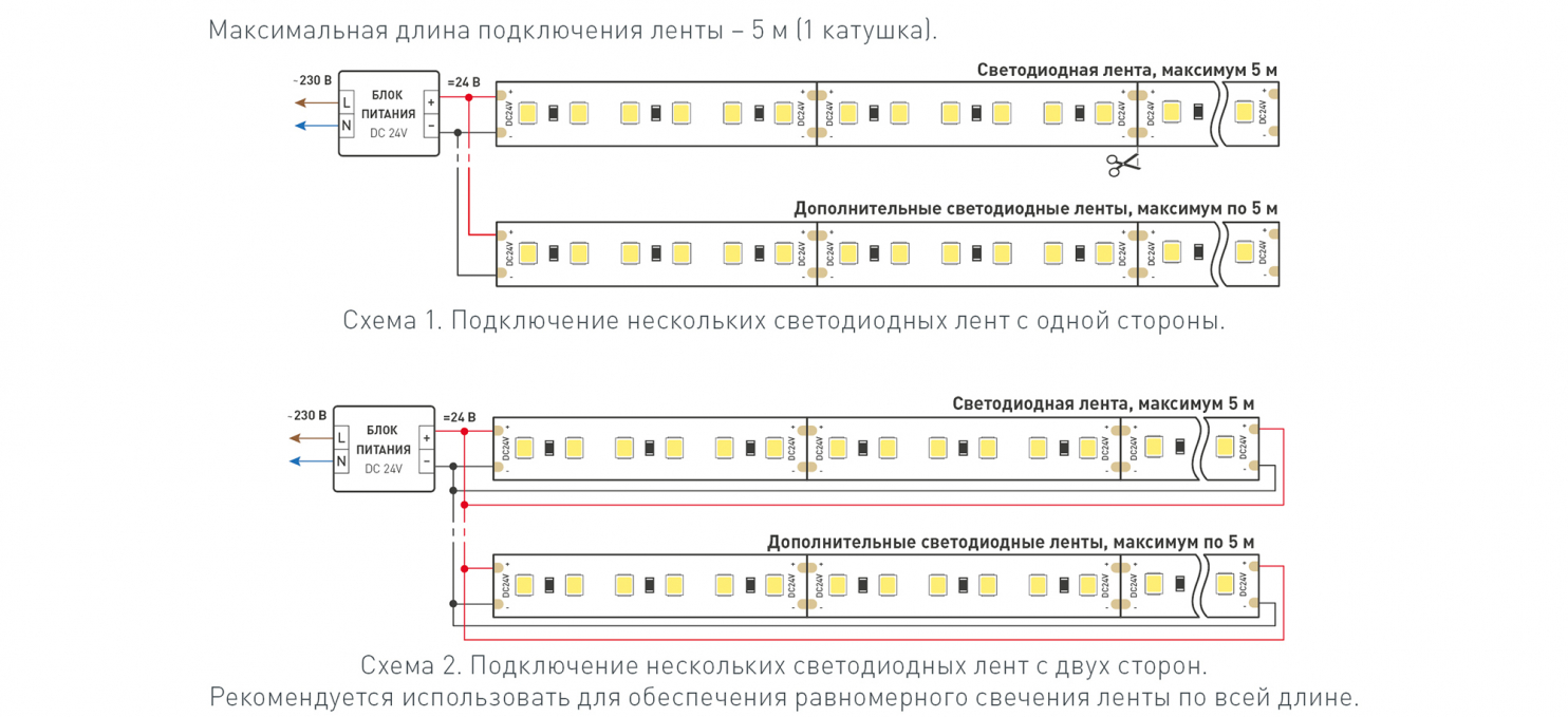 Светодиодная лента TWIST-A120-10mm 24V White6000 (10 W/m, IP20, 2835, 5m), Arlight, 030007(2), изображение 4 Светодиодная лента TWIST-A120-10mm 24V White6000 (10 W/m, IP20, 2835, 5m), Arlight, 030007(2), изображение 4