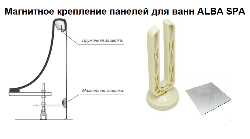 Экран фронтальный Alba Spa 180 ЭВПРМ016020Ф200 белый глянцевый Экран фронтальный Alba Spa 180 ЭВПРМ016020Ф200 белый глянцевый